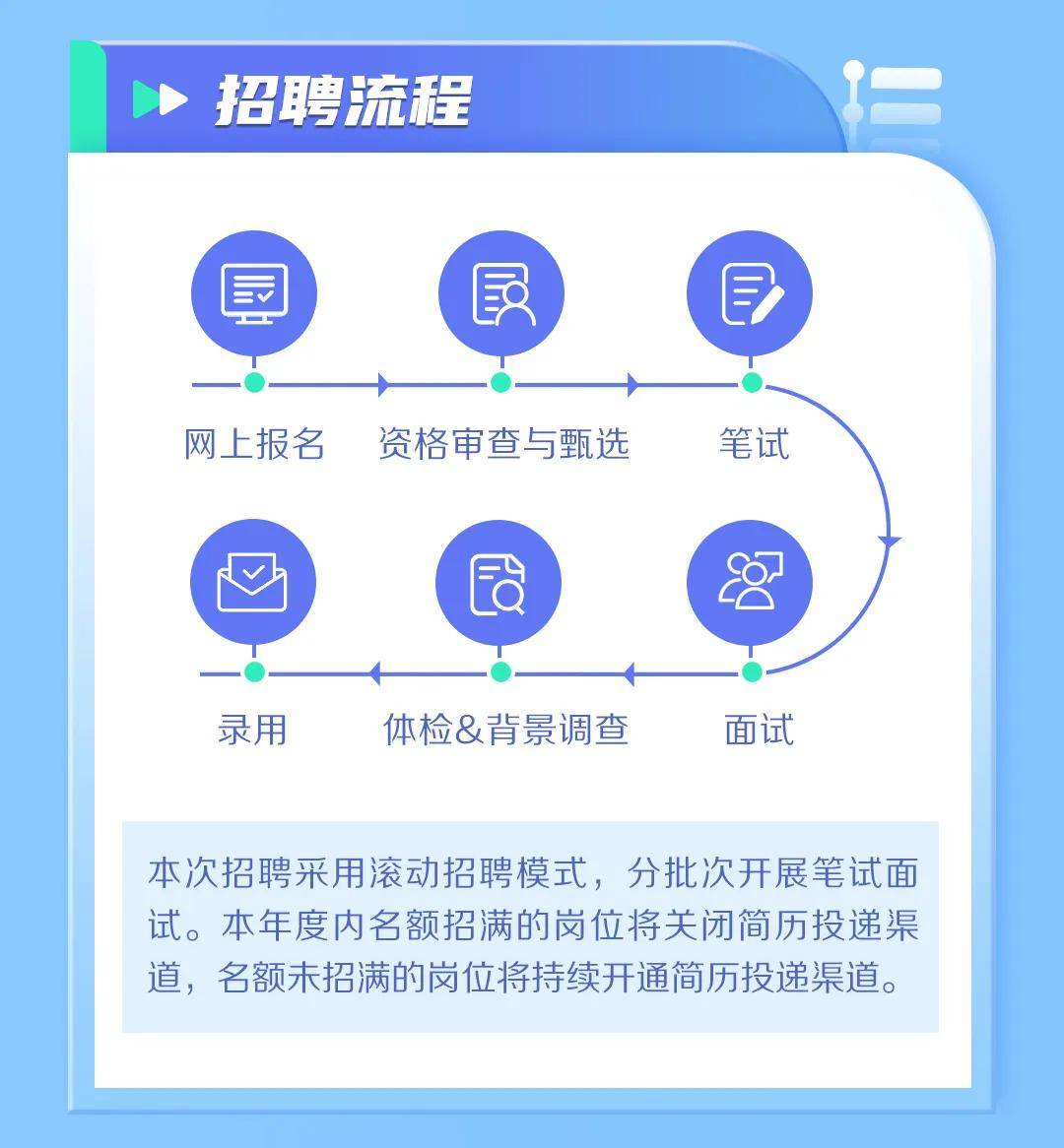 中国邮政集团2024年招聘(中国邮政集团2024年招聘官网)